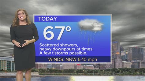 Monday Forecast: Temps in upper 60s with scattered showers